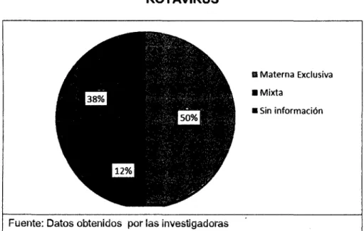 GRÁFICO No 4 