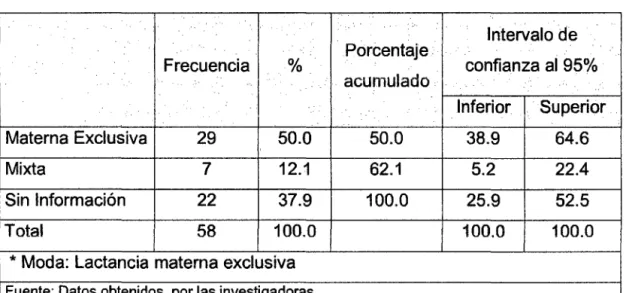 TABLA No  6 