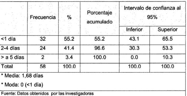 TABLA No  7 
