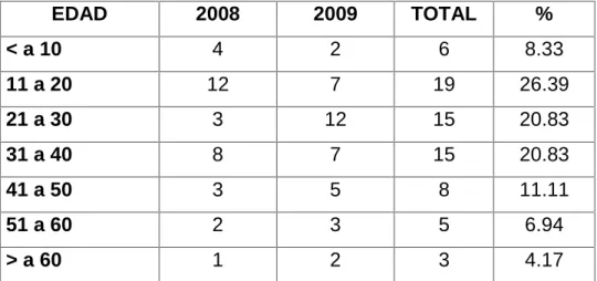 TABLA Nº 2