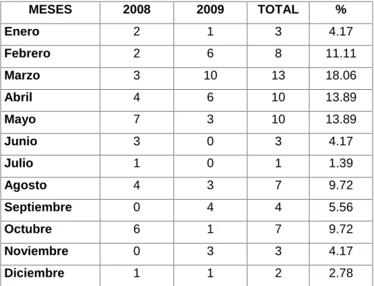 TABLA Nº 3