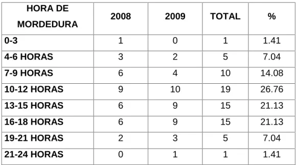 Tabla Nº 4