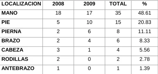 Tabla Nº 5