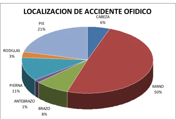 Tabla Nº 6