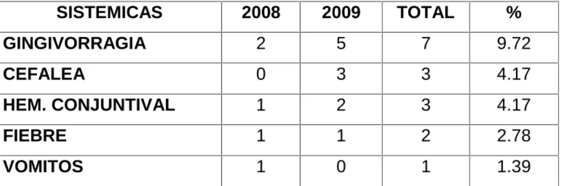 Tabla Nº 7