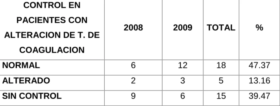 TABLA Nº 9 LABORATORIO