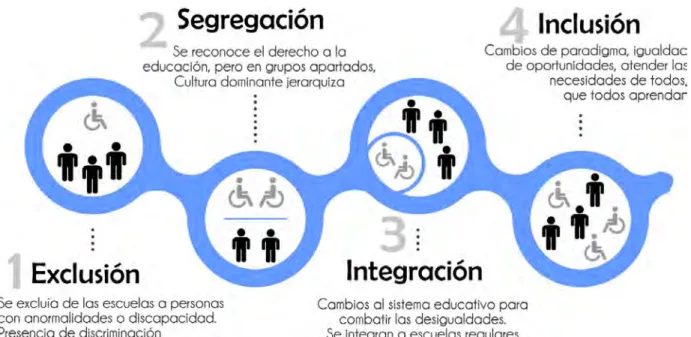 Definición De Discapacidad Visual - DISCAPACIDAD E INCLUSIÓN