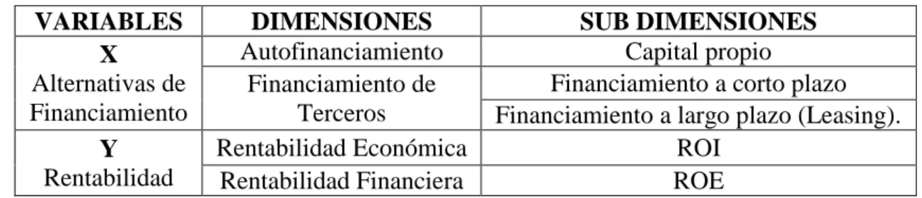 CUADRO 3  Variables y dimensiones 