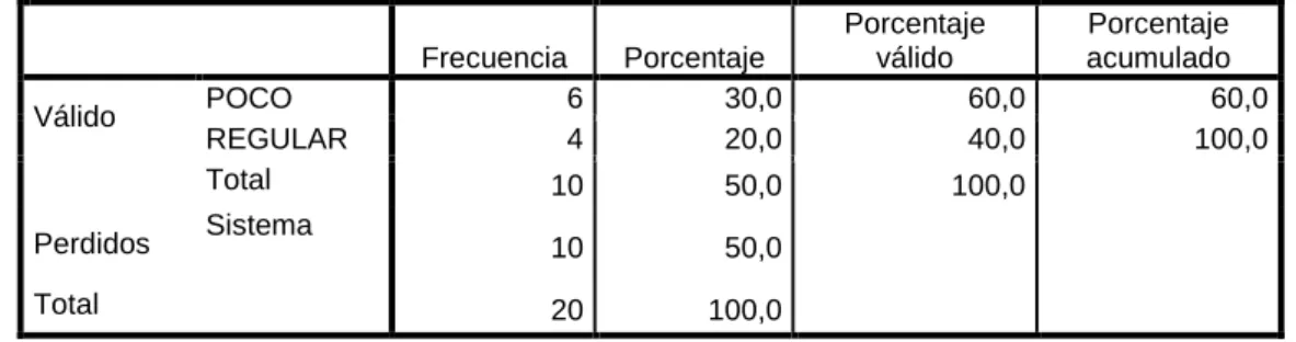 TABLA 7   Autofinanciamiento 