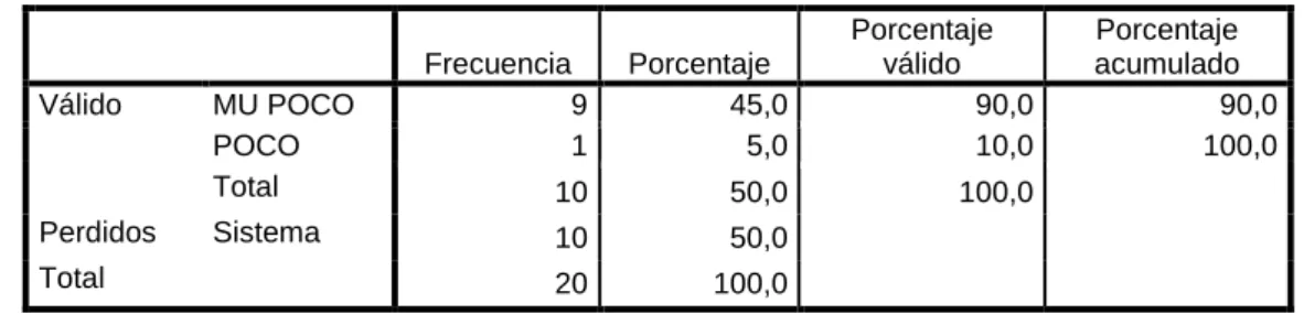 TABLA 10  Autofinanciamiento 