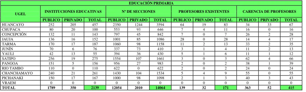 CUADRO Nº 2 