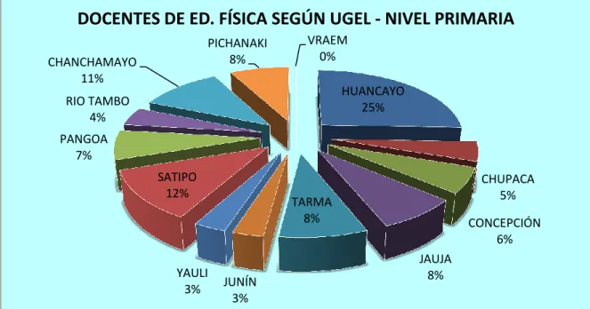 GRÁFICO Nº 2 