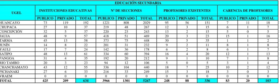 CUADRO Nº 3 