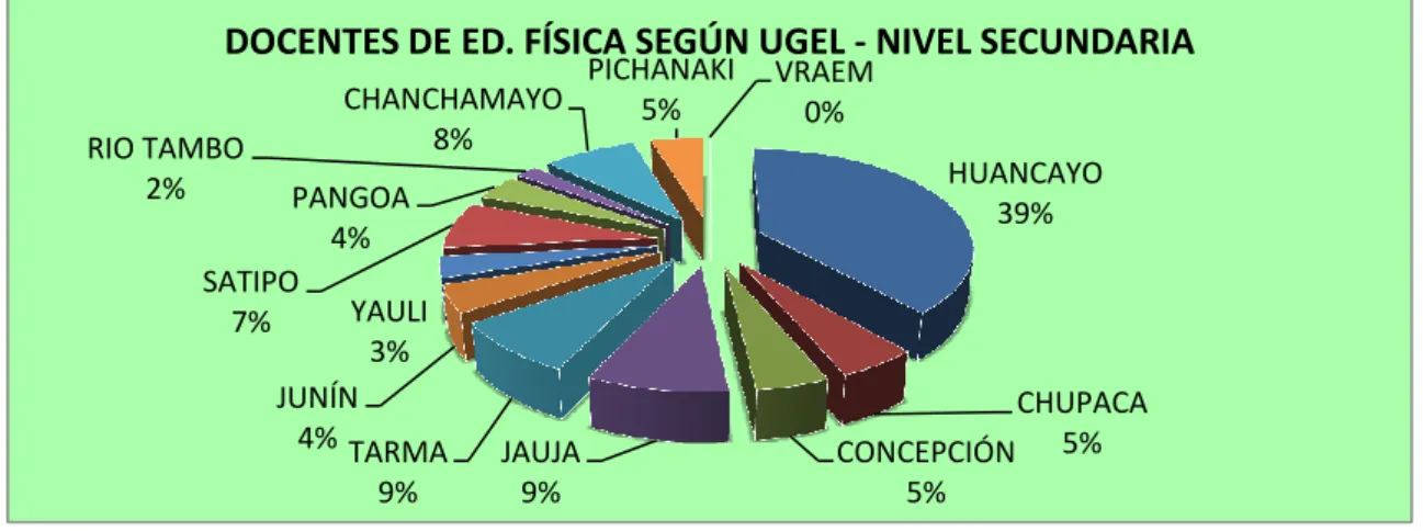 GRÁFICO Nº 3 