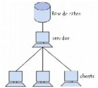 Figura 1. Base de datos [11]
