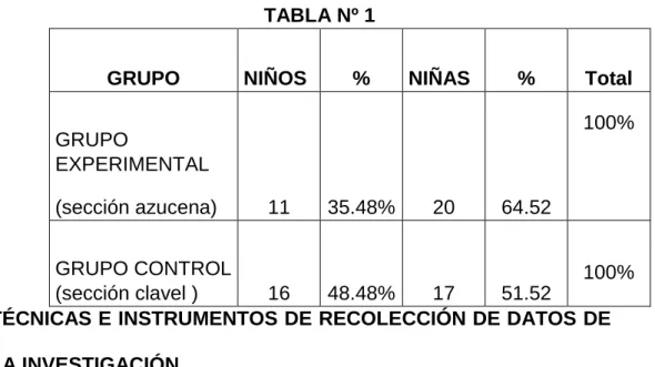 TABLA Nº 1 