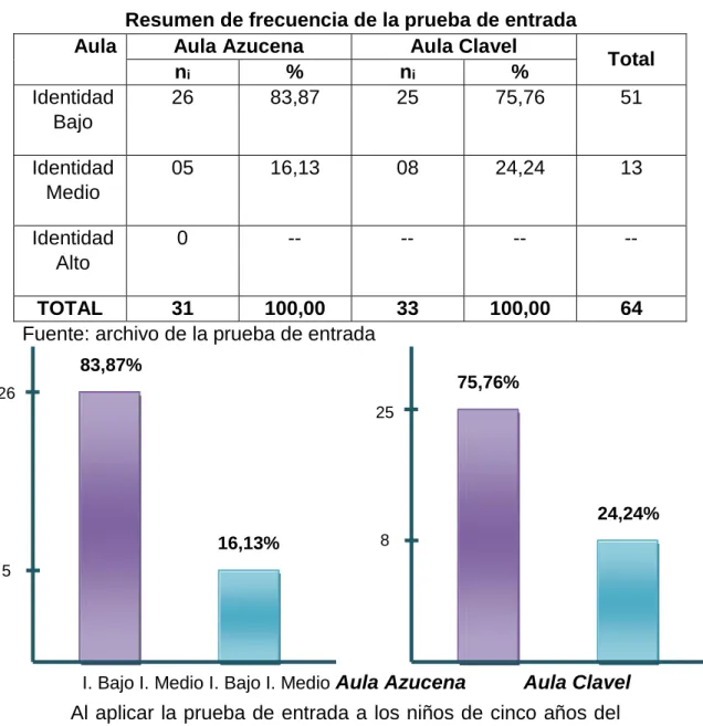 TABLA Nº 01 