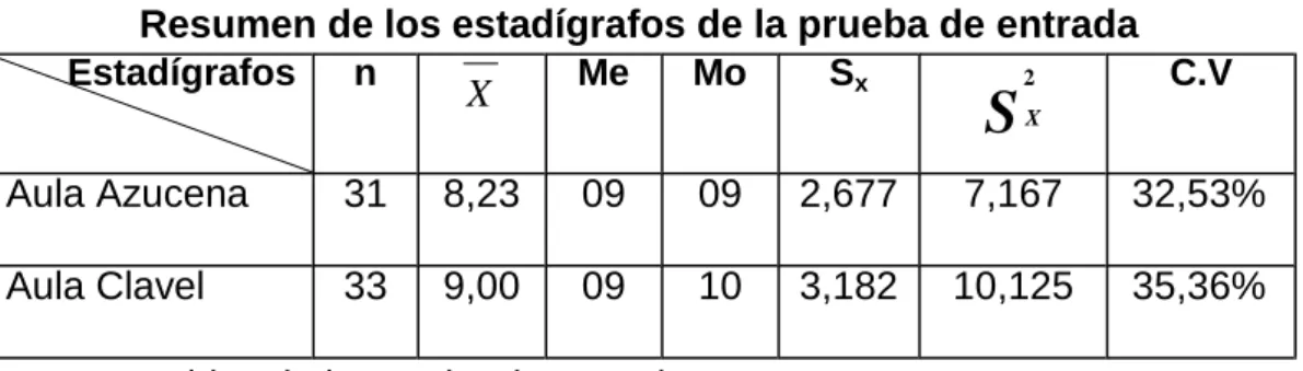 TABLA Nº 02 