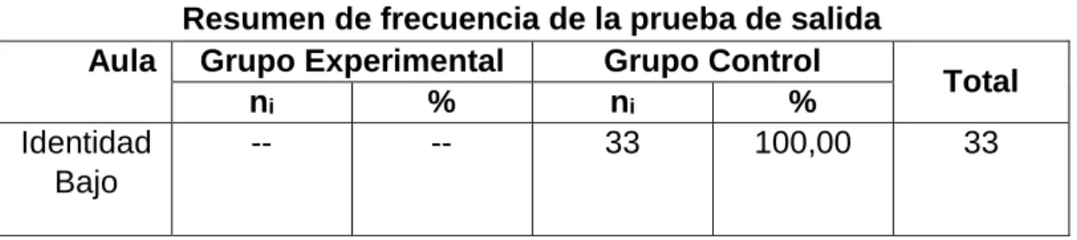 TABLA Nº 03 