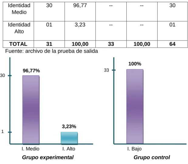TABLA Nº 04 