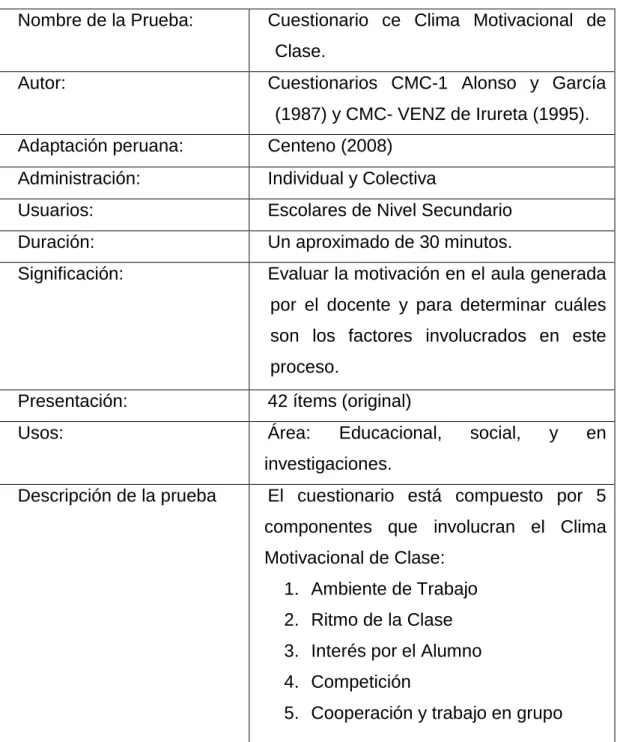 Cuadro  Nº 06 