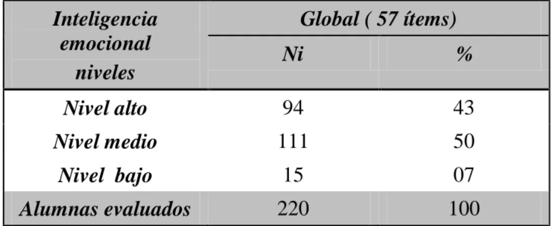 Tabla Nº 07 