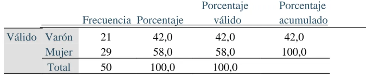 Tabla 3   Genero  