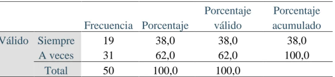Tabla 5   Consumo de Proteínas  