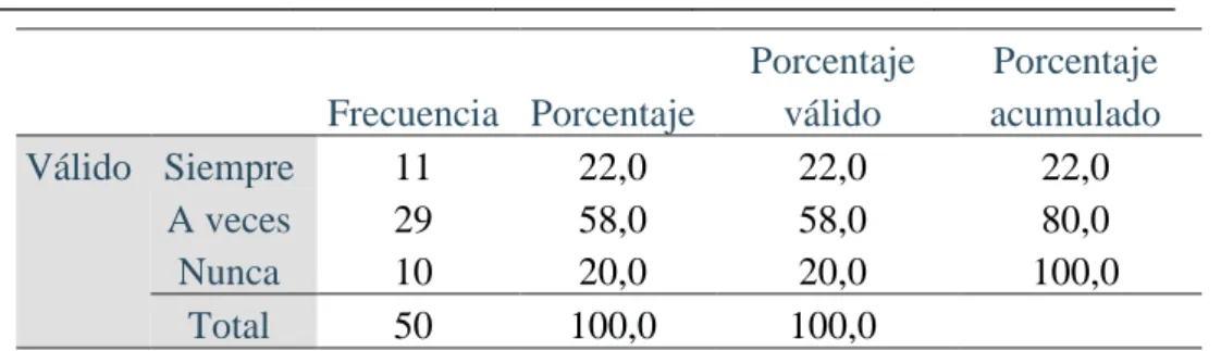 Tabla 7  Consumo de Frutas     