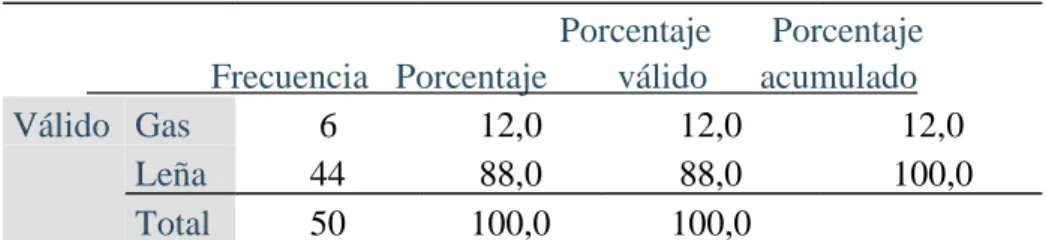 Tabla 9   Combustible  