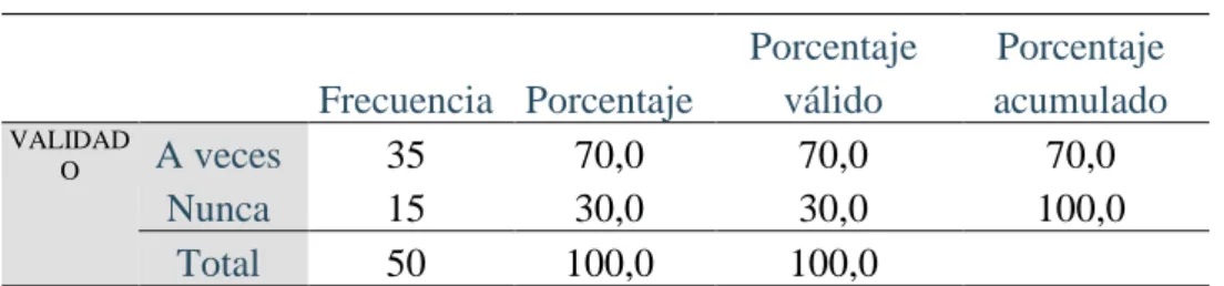 Tabla 10   Salud  