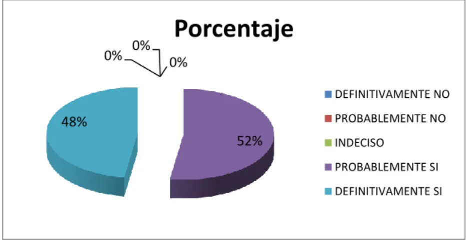 Tabla de Frecuencia 