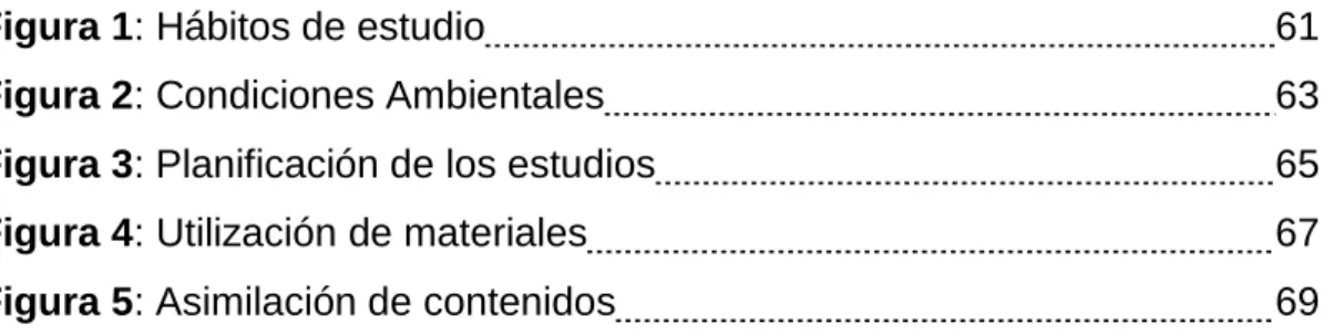 Figura 1: Hábitos de estudio  61 