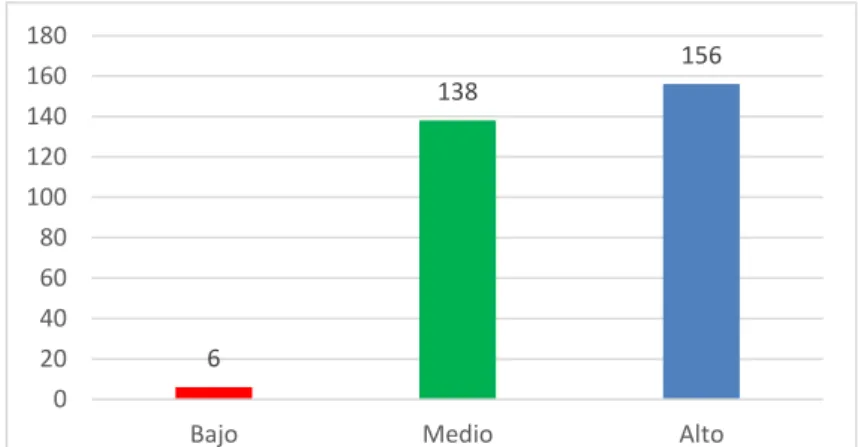 Tabla de Hábitos de Estudio. 