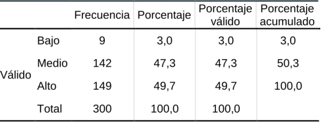 Tabla de Condiciones Ambientales 