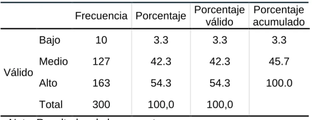 Tabla de planificación de los estudios 