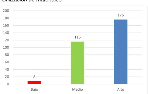Tabla de utilización de materiales 