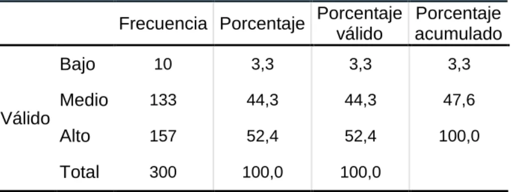 Tabla de asimilación de contenidos 