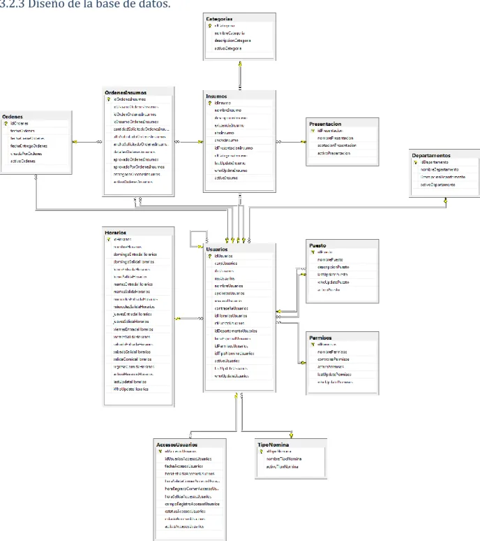 Ilustración 13: Diagrama de la Base de Datos 
