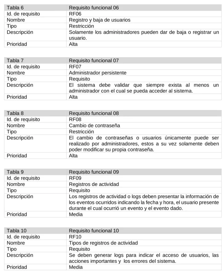 Tabla 6  Requisito funcional 06 