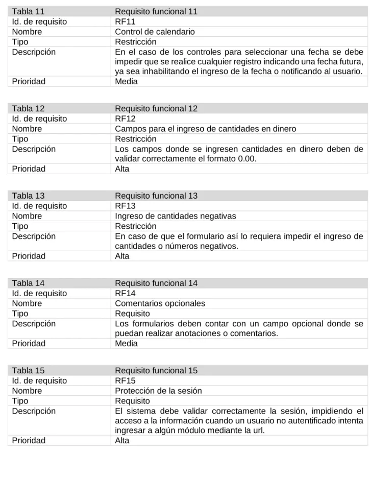 Tabla 11  Requisito funcional 11 