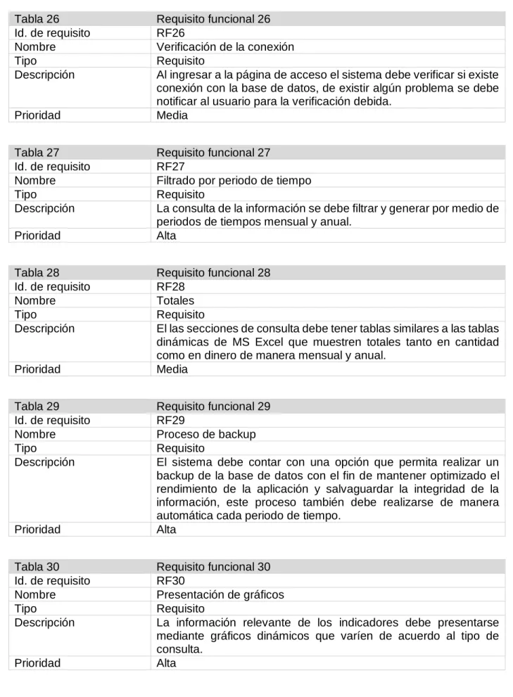 Tabla 26  Requisito funcional 26 