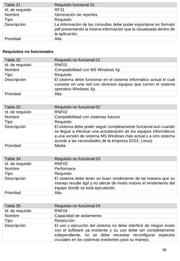 Tabla 31  Requisito funcional 31 