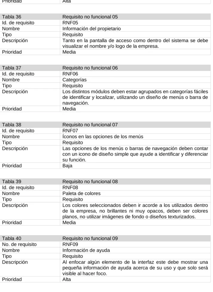 Tabla 36  Requisito no funcional 05  Id. de requisito  RNF05 