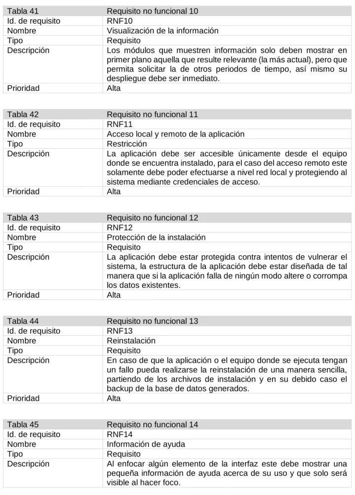 Tabla 42  Requisito no funcional 11  Id. de requisito  RNF11  