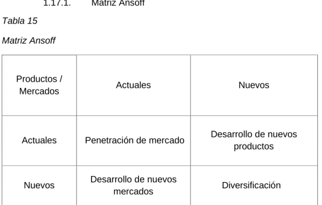 Tabla 15  Matriz Ansoff 