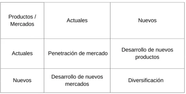 Tabla 1  Matriz Ansoff