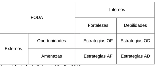Tabla 2   Matriz FODA