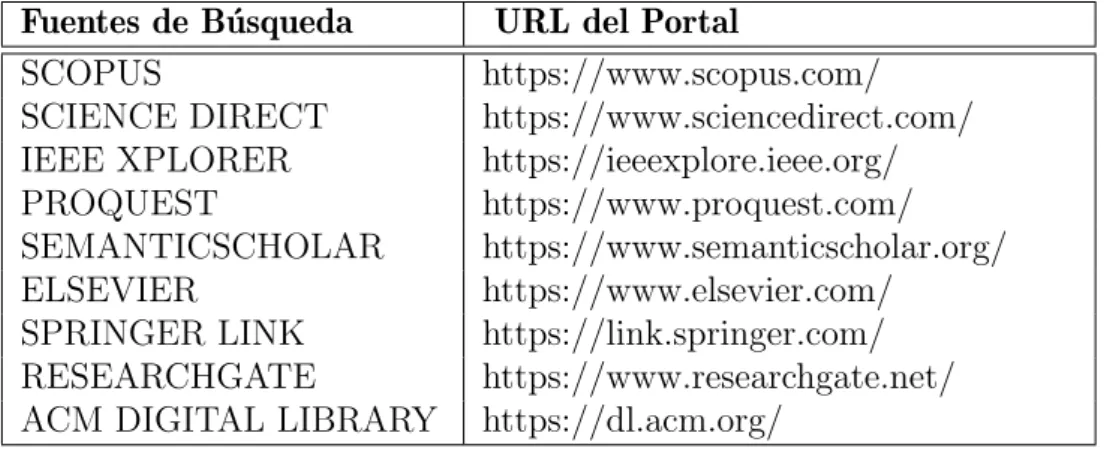 Tabla 3.5: Fuentes de b´ usqueda