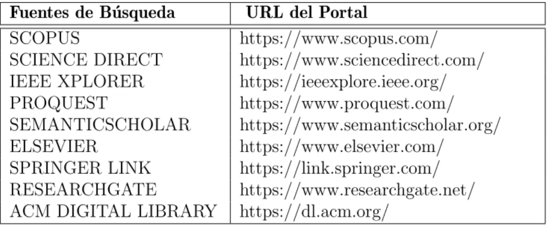 Tabla 3.4: Criterios de Exclusi´ on